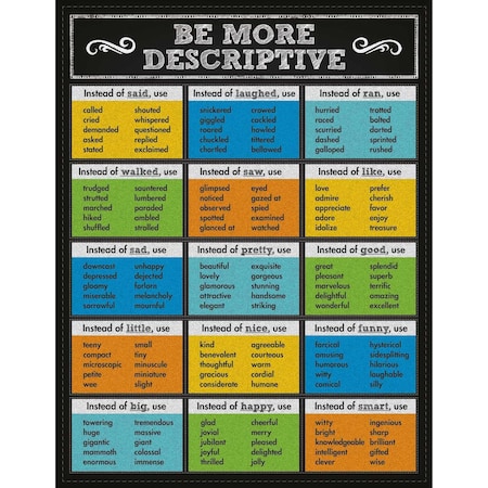 Carson Dellosa Be More Descriptive Chartlets 114110